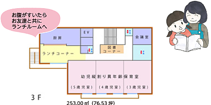 3F 253.00㎡（76.53坪）